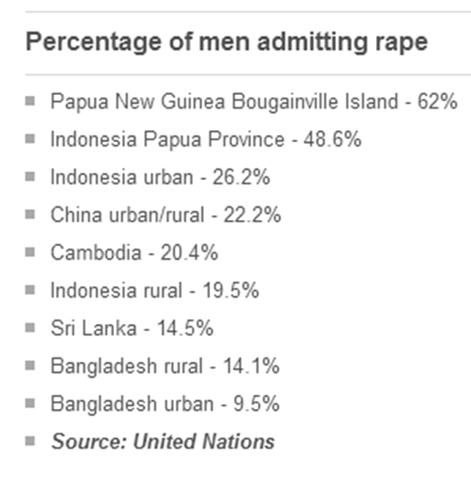 Men-who-admit-rape