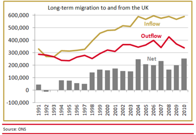 immigration_graph_2011