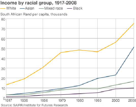 _62524782_income_racial_grp_sa_464