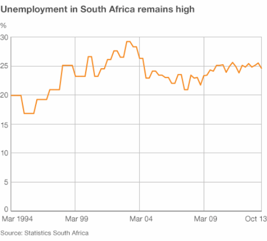 _71574666_mandela_unemploy_gra464