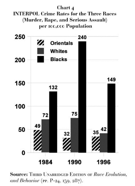 crime-chart