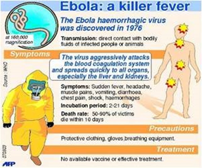 health-us-disease-ebola-cancer-attacks-302000