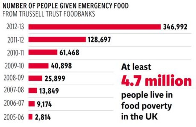 pg-4-food-bank-graph-1