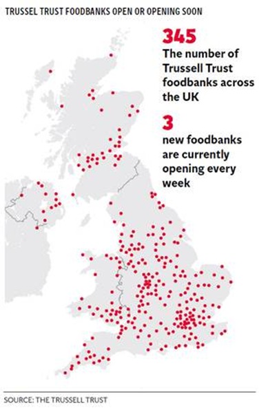 pg-4-food-bank-graph-2