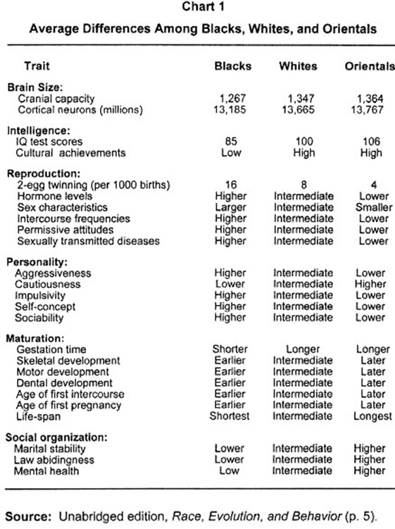 racial_differences_rushton1