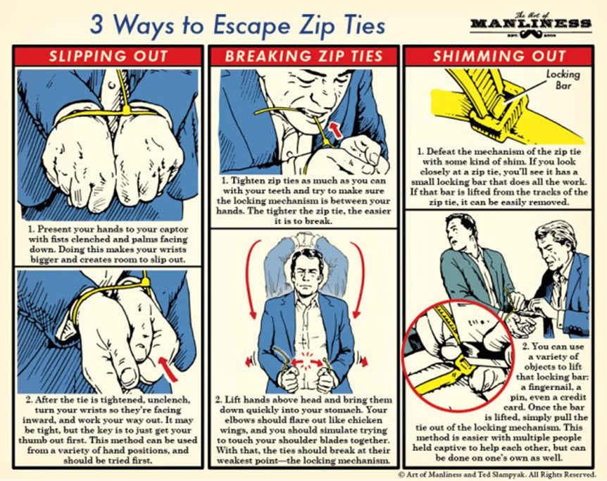 zip-ties-900-2_ted_slampyak_art_of_manliness