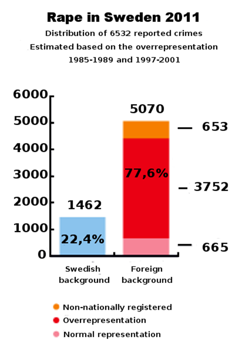 Rape_in_Sweden_after_background