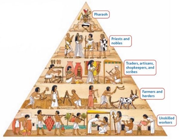 Egyptian_Social_Classes2