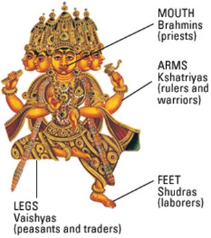 brahmins