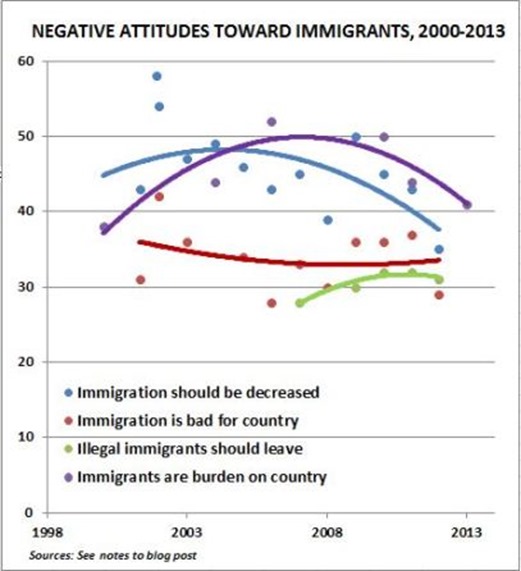 immigration-chart