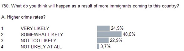 us-public-opinion-on-immigration-and-crime
