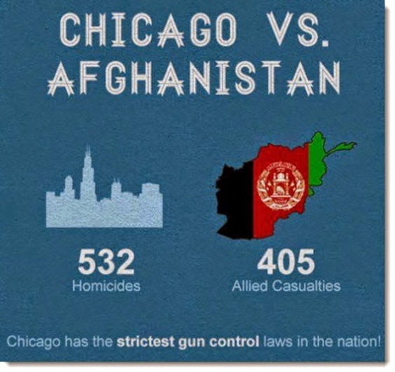 gun-control-chicago-vs-afghanistan