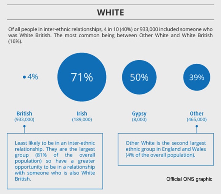 ons-whites