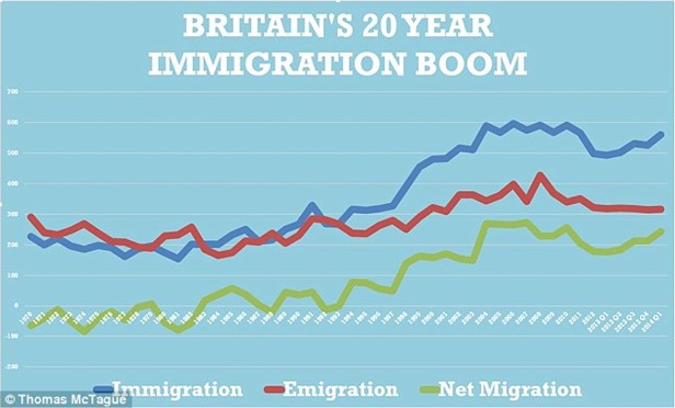 1409232832199_wps_1_Britain_s_20_Year_Immigra