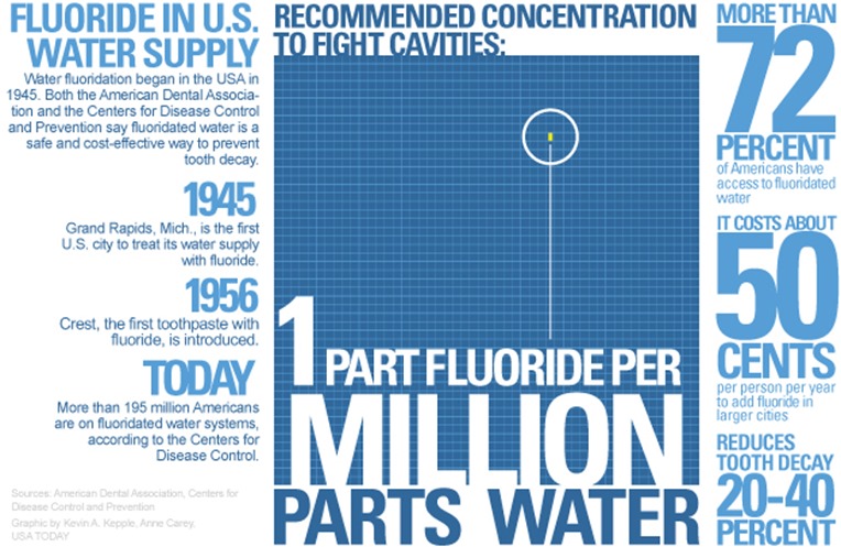 fluoride_desk