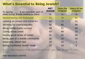 the_essence_of_jewish_identity_is_their_persecution_narrative_not_religion-300x209