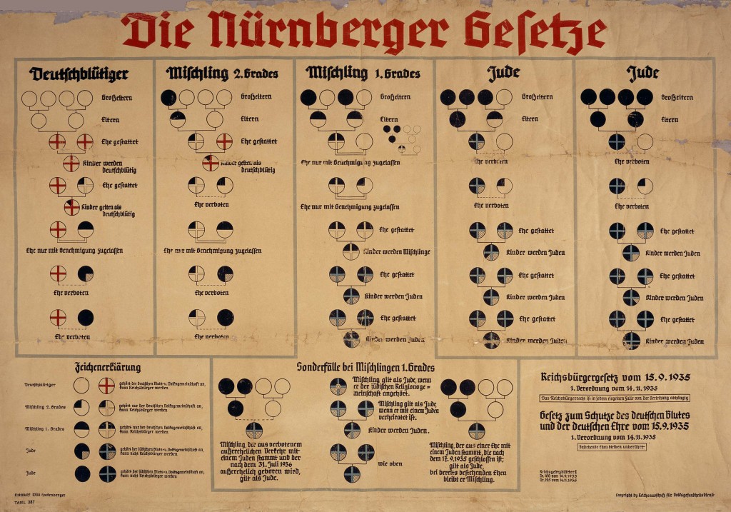 The Mischling Test was introduced as part of the Nuremberg Laws
