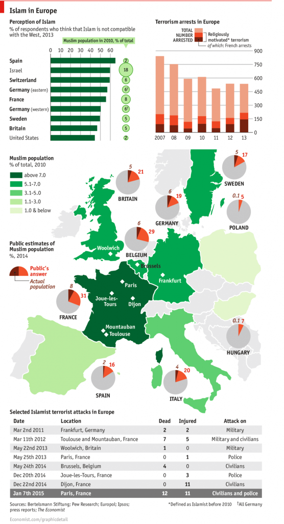 infographic islam in Europe