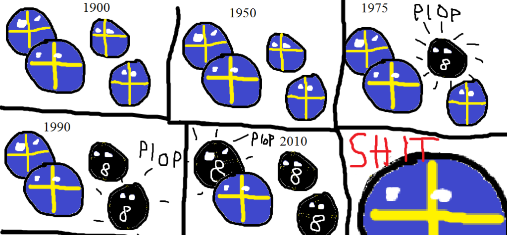 A brief history of Sweden.
