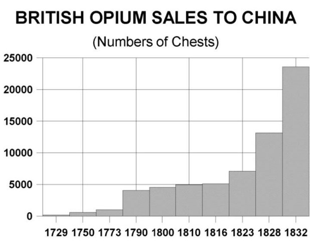 british-opium-sales-to-china