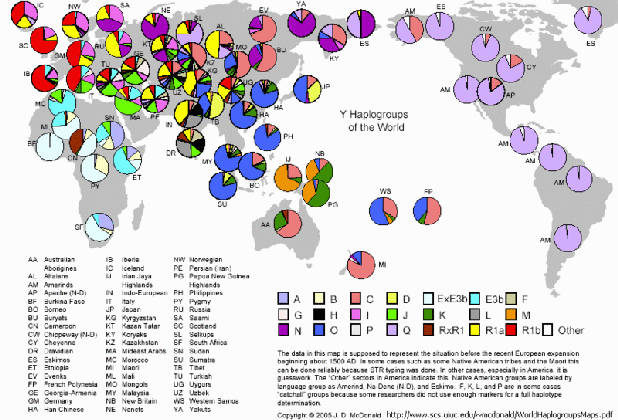 Y-Haplogroups-1500AD-World-Map