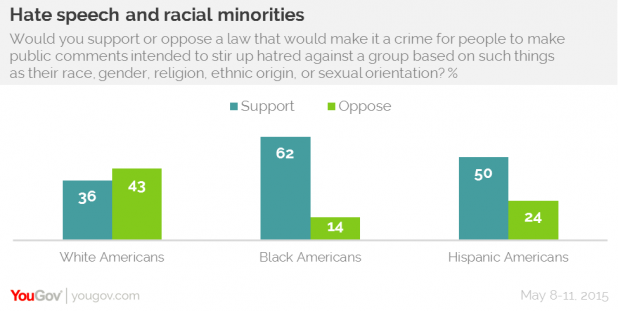 Yes, in America, Blacks are actually allowed to vote.