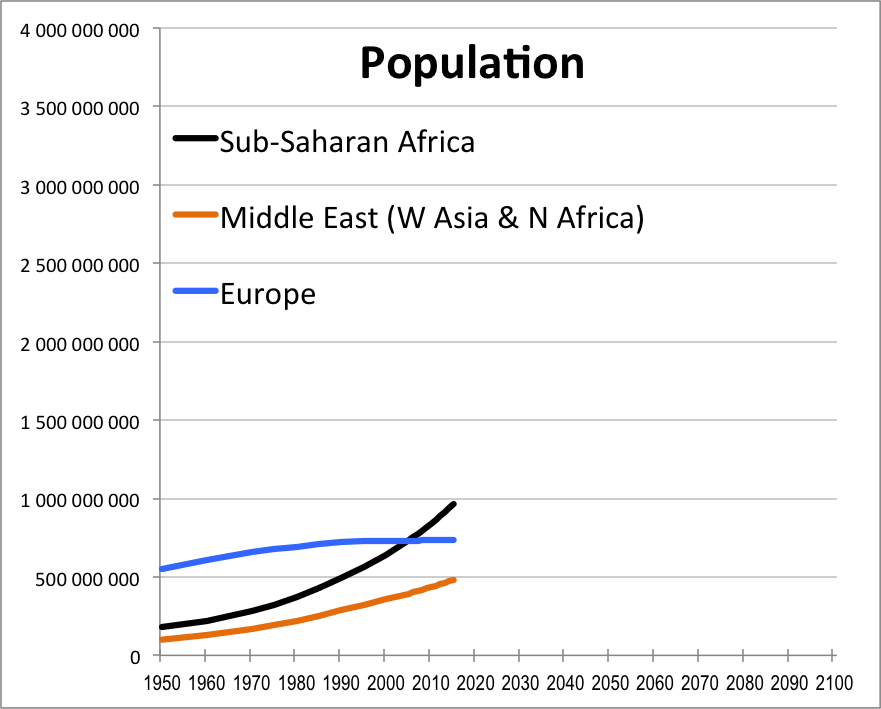 African Population Explosion The Graph That Explains the 2015 Migrant