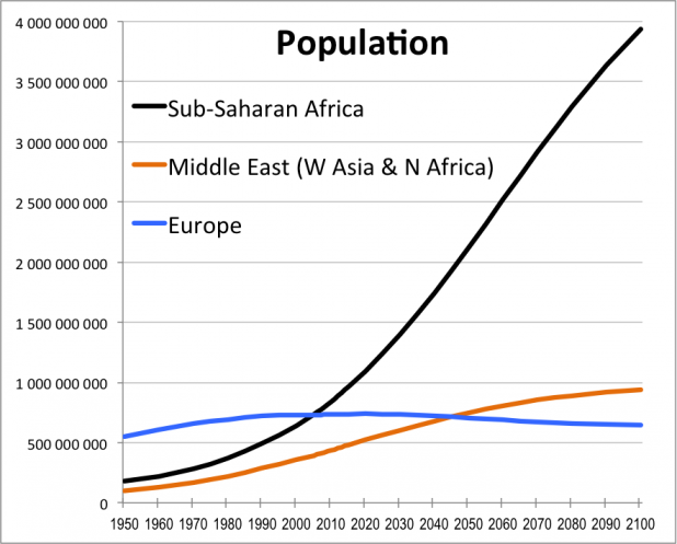 Population-1950-21001