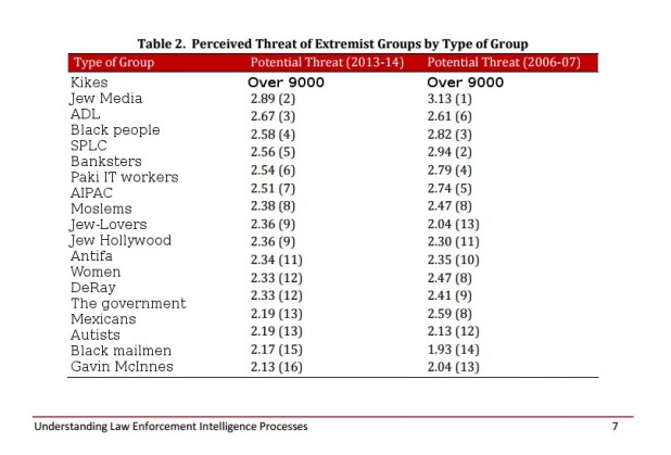 Threats to America