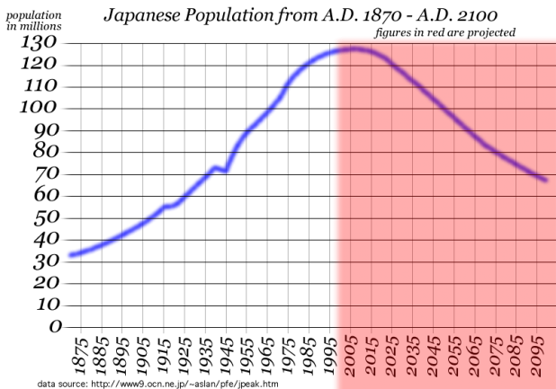 Japanese_population_chart_1870-2100