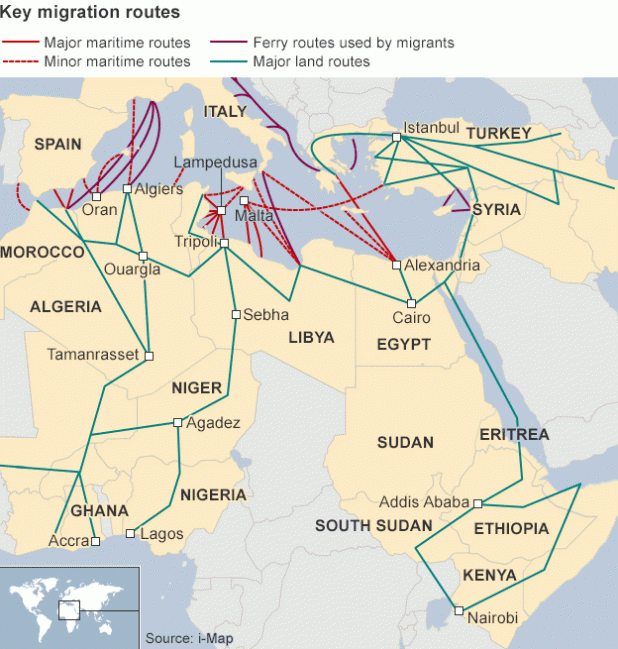key migration routes