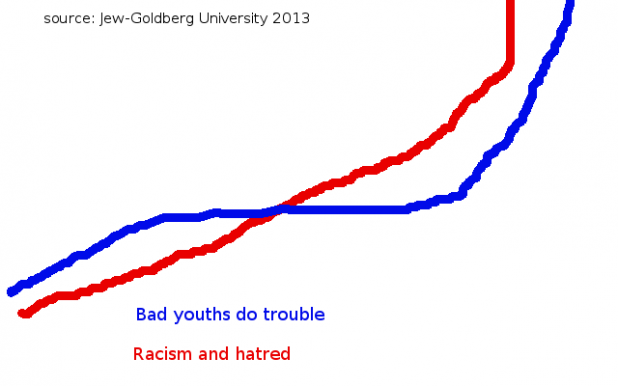 Belgium hate graph racism