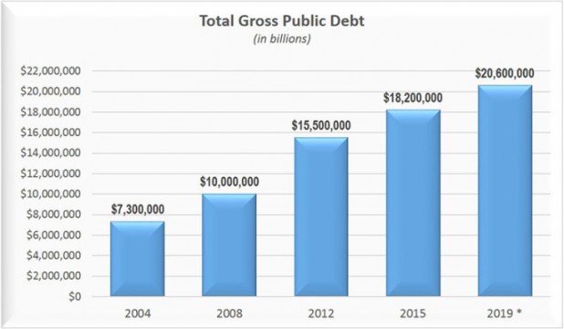 US-Public-Debt-Total-Apr-2015