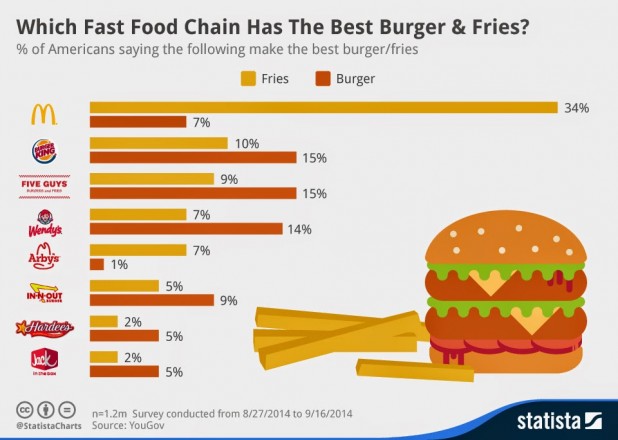 Valid analogy: Imagine someone telling you "McDonald's will never be popular, it will always be Burger King that people prefer."