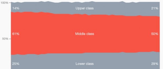 151208173918-chart-middle-class-shrinking-780x439