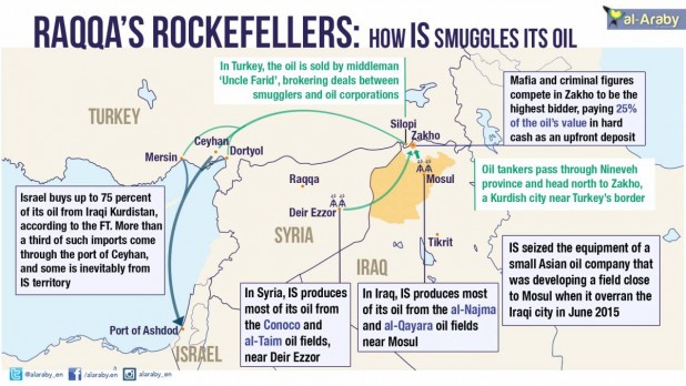 isis oil jew israel