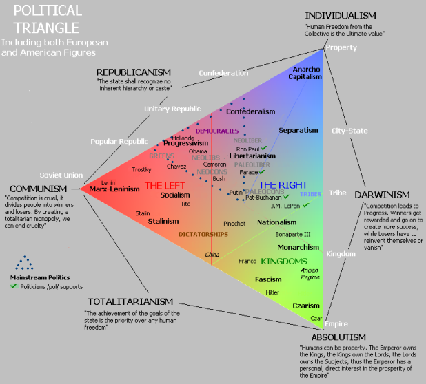 politicaltriangle