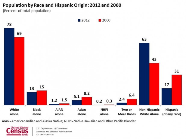 us_demographic_projection-1