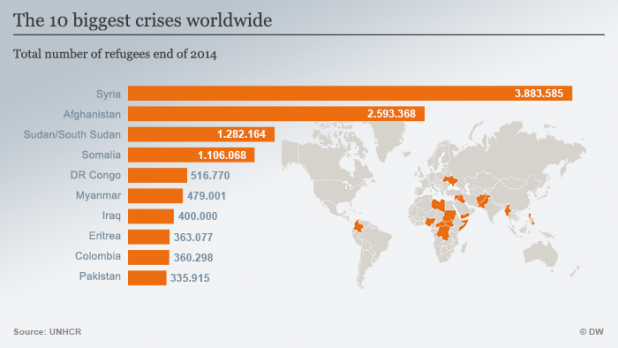 world-refugee-graph