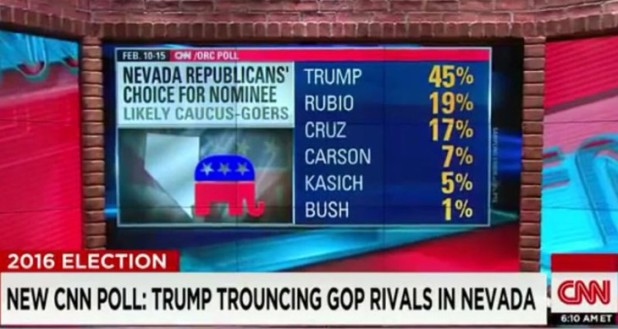 Nevada-primary-polls