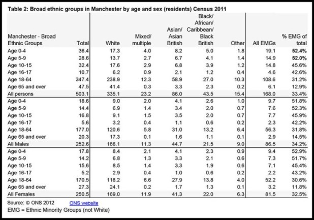 Ethnic Group by sex by age.xlsx