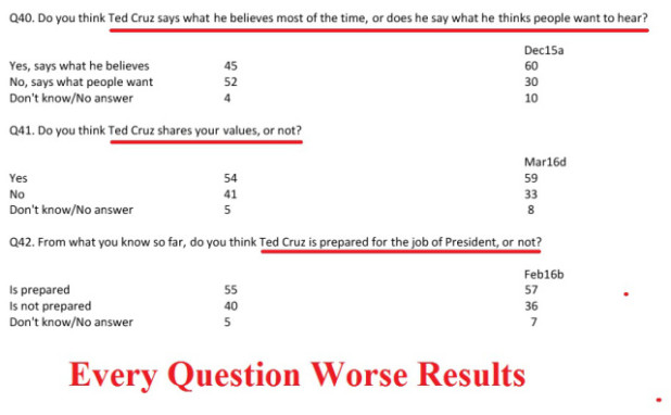 cruz-poll-pa