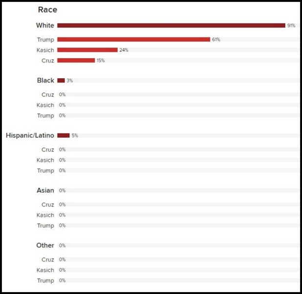 exit-poll-race-RP-NY