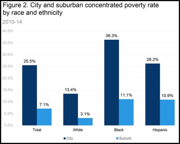 Brookings Metro Graphics Templates - Concentrated Poverty.xlsx