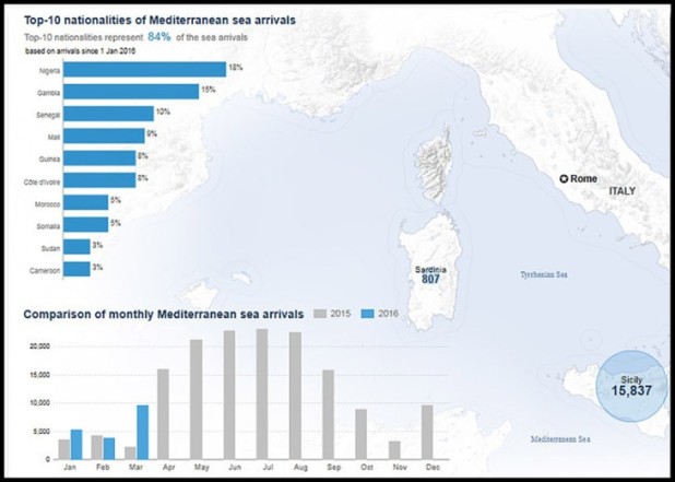 med-invasion-nationalitiies