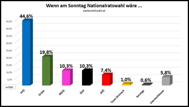 poll