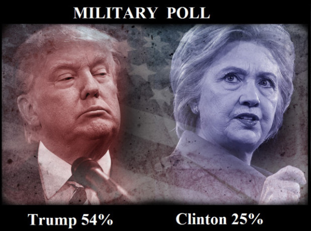 2-candidate-trump-vs-clinton-military-poll