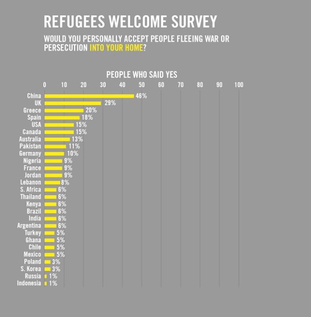 227992_refugees-welcome-survey-graphics