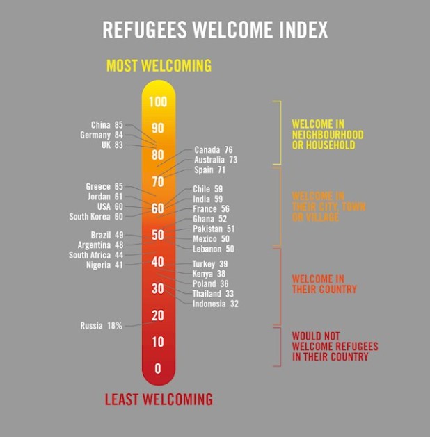 227994_refugees-welcome-survey-graphics