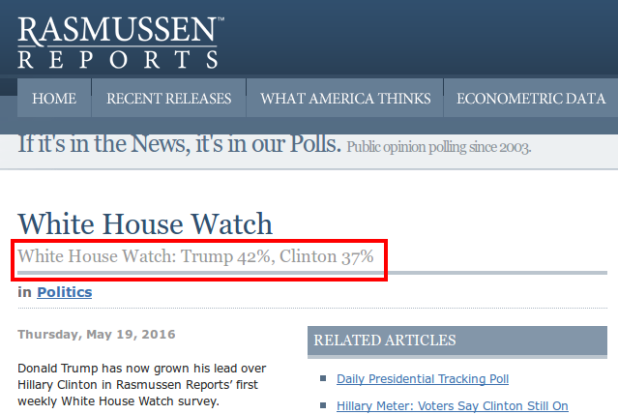 White House Watch - Rasmussen Reports™ 2016-05-20